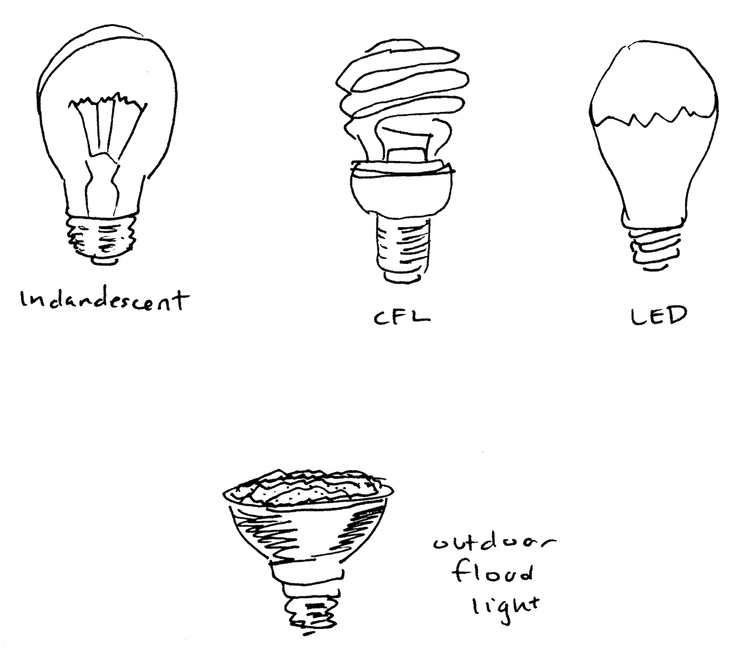 Light Bulbs